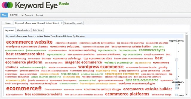 Keyword Eye eCommerce keywords