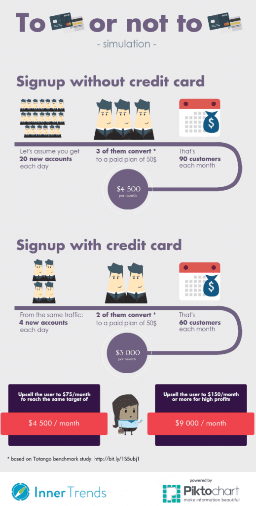 credit-card-infographic