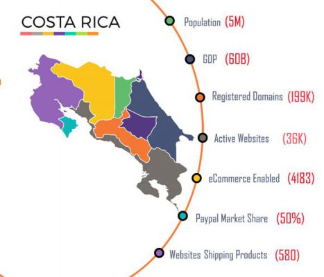 2020 Costa Rica E-commerce Map Report