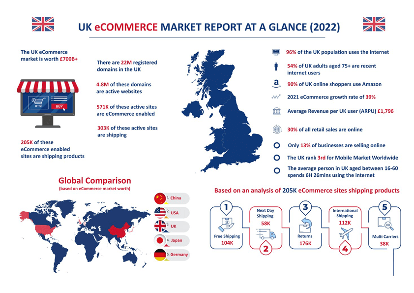 UK Market Report 2023 PPT FOR THUMBNAIL